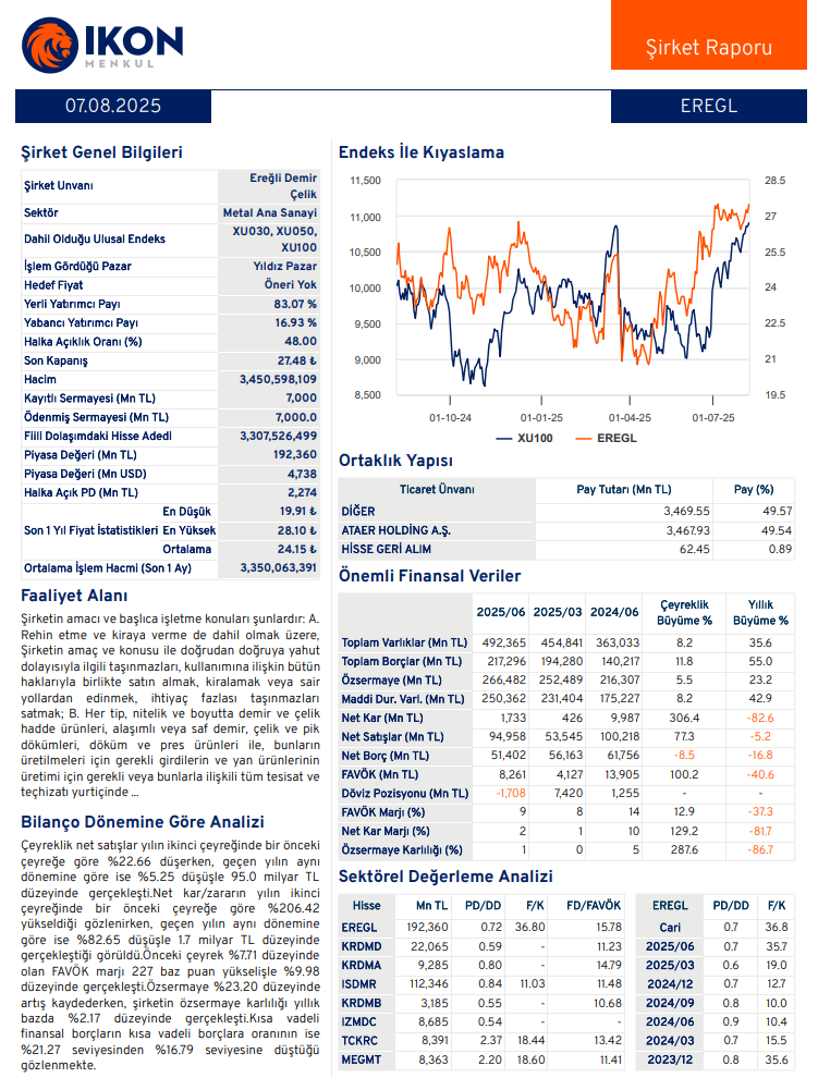 EREGL mali analiz grafiği