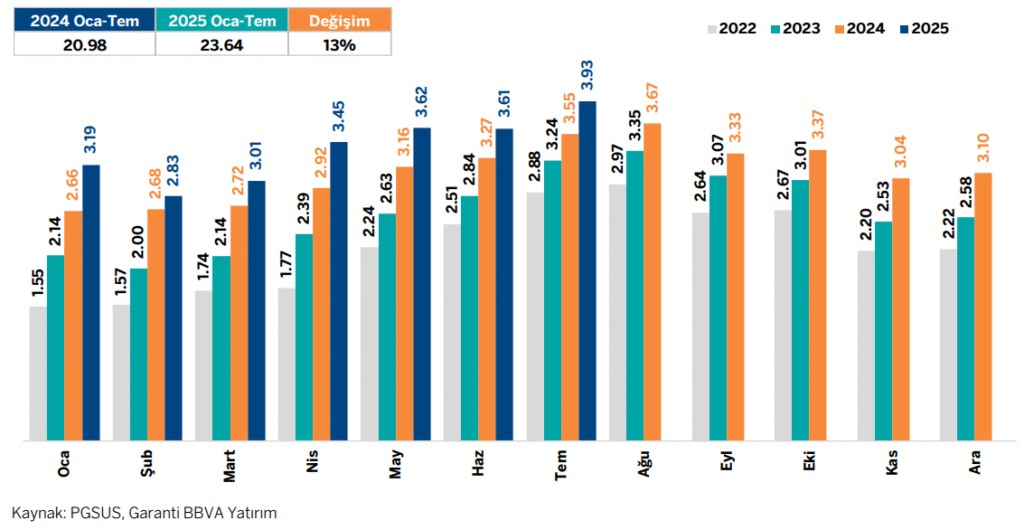 Pegasus (PGSUS) hisseleri için yeni hedef fiyat açıklandı | Rota Borsa Pegasus (PGSUS) hisseleri için yeni hedef fiyat açıklandı | Rota Borsa