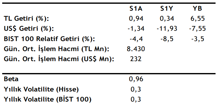Türk Hava Yolları (THY) 2025 2. çeyrek bilanço yorumu | Rota Borsa