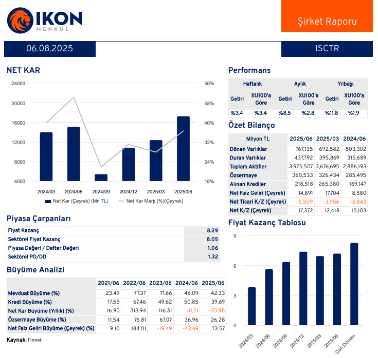 Türkiye İş Bankası (ISCTR) 2025 2. çeyrek bilanço yorumu | Rota Borsa