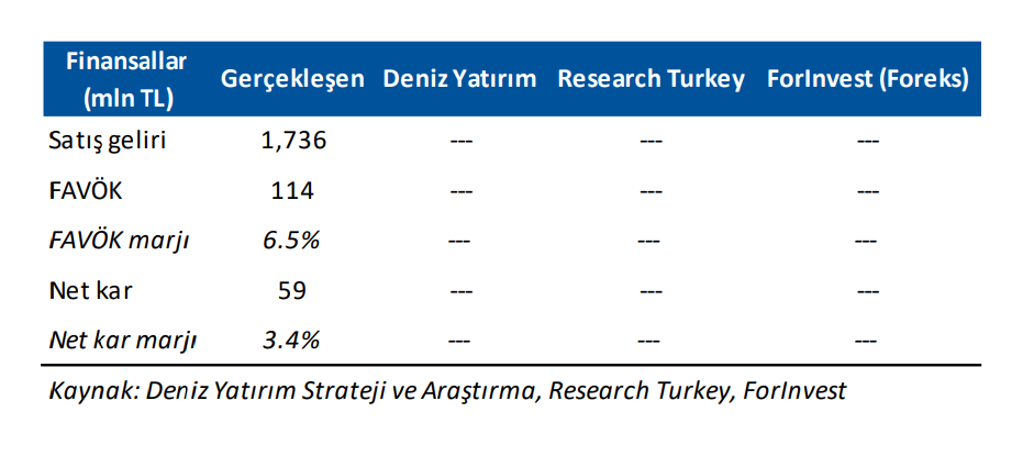 Alfa Solar Enerji (ALFAS) hisseleri için yeni hedef fiyat açıklandı | Rota Borsa