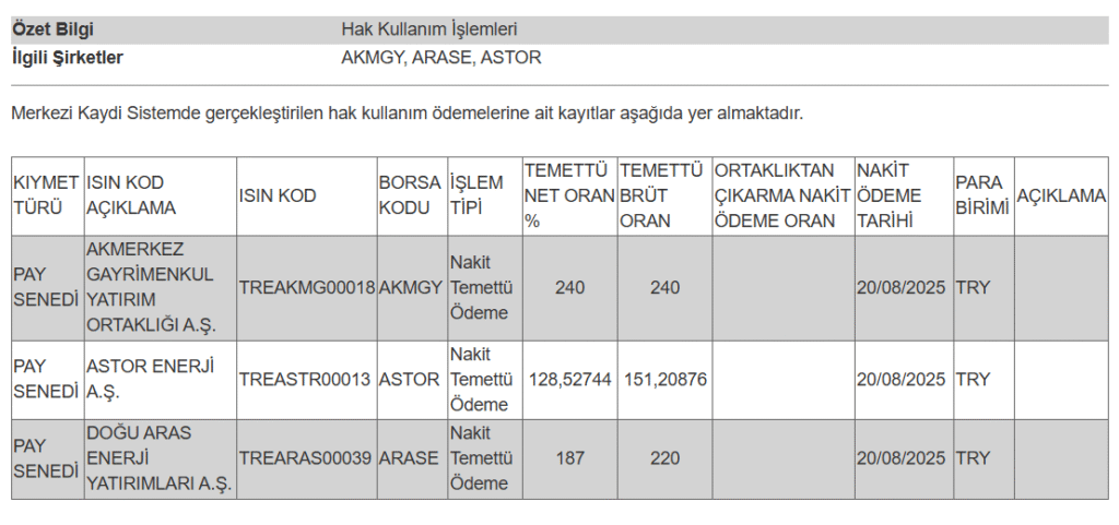 3 şirketin temettü ödemesi hakkında açıklama | Rota Borsa 3 şirketin temettü ödemesi hakkında açıklama | Rota Borsa