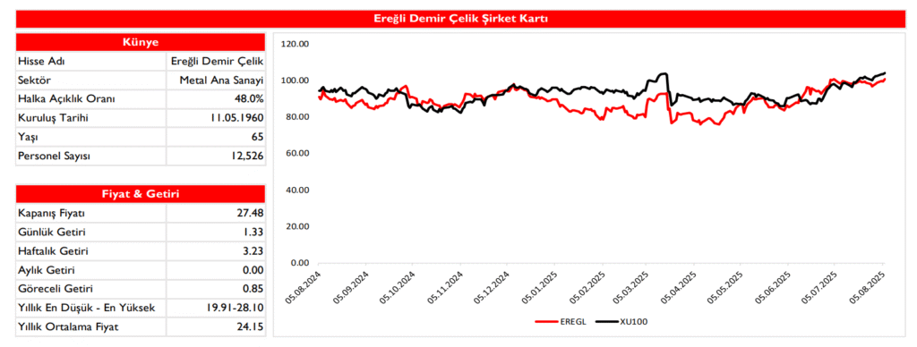 Erdemir Ereğli Demir Çelik (EREGL) 2025 2. çeyrek bilanço yorumu | Rota Borsa