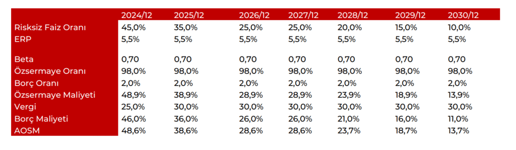 LOGO Finansal Analiz Grafiği