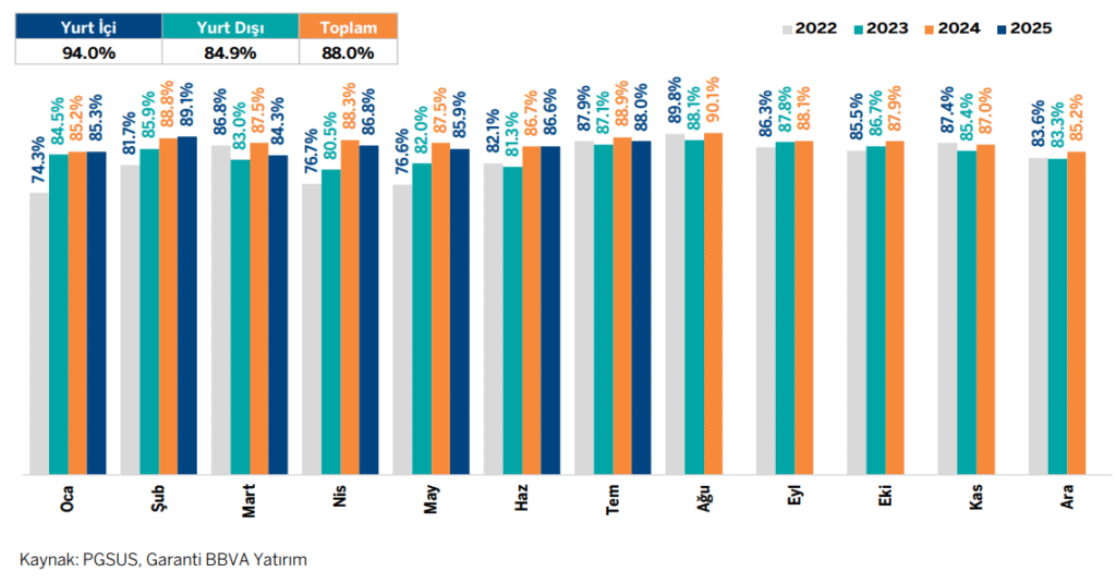 Pegasus (PGSUS) hisseleri için yeni hedef fiyat açıklandı | Rota Borsa Pegasus (PGSUS) hisseleri için yeni hedef fiyat açıklandı | Rota Borsa