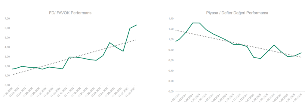 Doğuş Otomotiv (DOAS) 2025 2. çeyrek bilanço yorumu | Rota Borsa