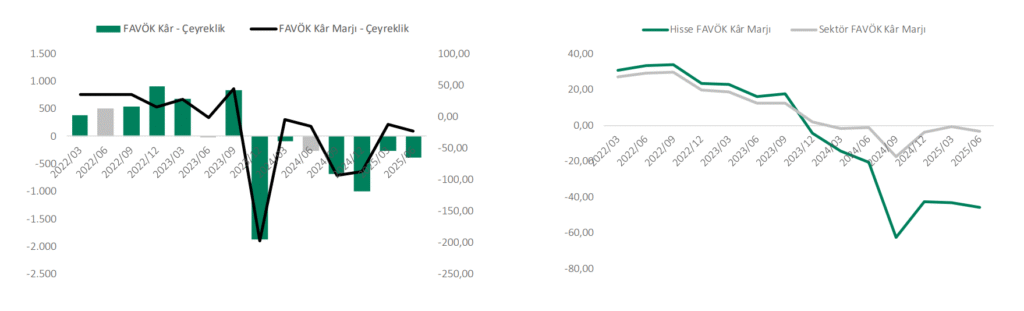 Hektaş (HEKTS) 2025 2. çeyrek bilanço yorumu | Rota Borsa Hektaş (HEKTS) 2025 2. çeyrek bilanço yorumu | Rota Borsa