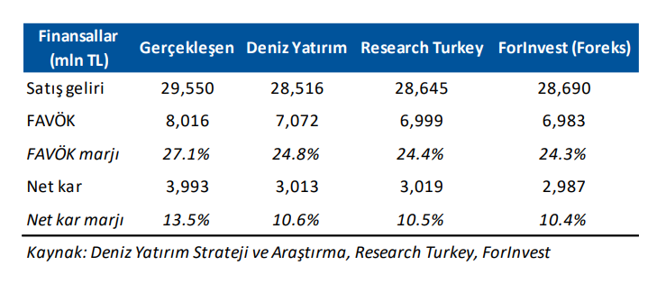 Aselsan (ASELS) 2025 2. çeyrek bilanço yorumu | Rota Borsa