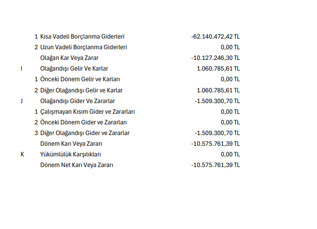 Birleşim Mühendislik (BRLSM) 2025 yılı 2. çeyrek VUK kayıtlarında geçen net zararını açıkladı | Rota Borsa