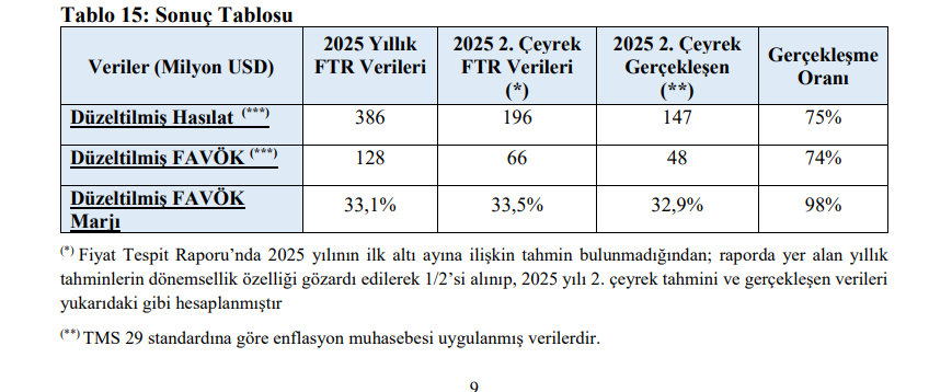 2025 2. Çeyrek Finansal Tablo 1