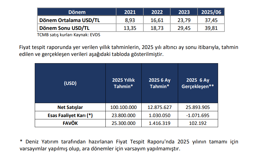 Ekos Elektrik (EKOS) tahmin edilen ve gerçekleşen bilanço rakamlarını açıkladı | Rota Borsa Ekos Elektrik (EKOS) tahmin edilen ve gerçekleşen bilanço rakamlarını açıkladı | Rota Borsa
