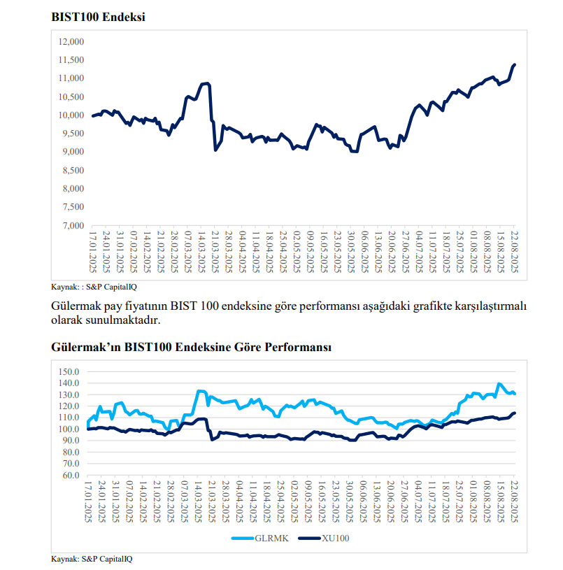 | Rota Borsa