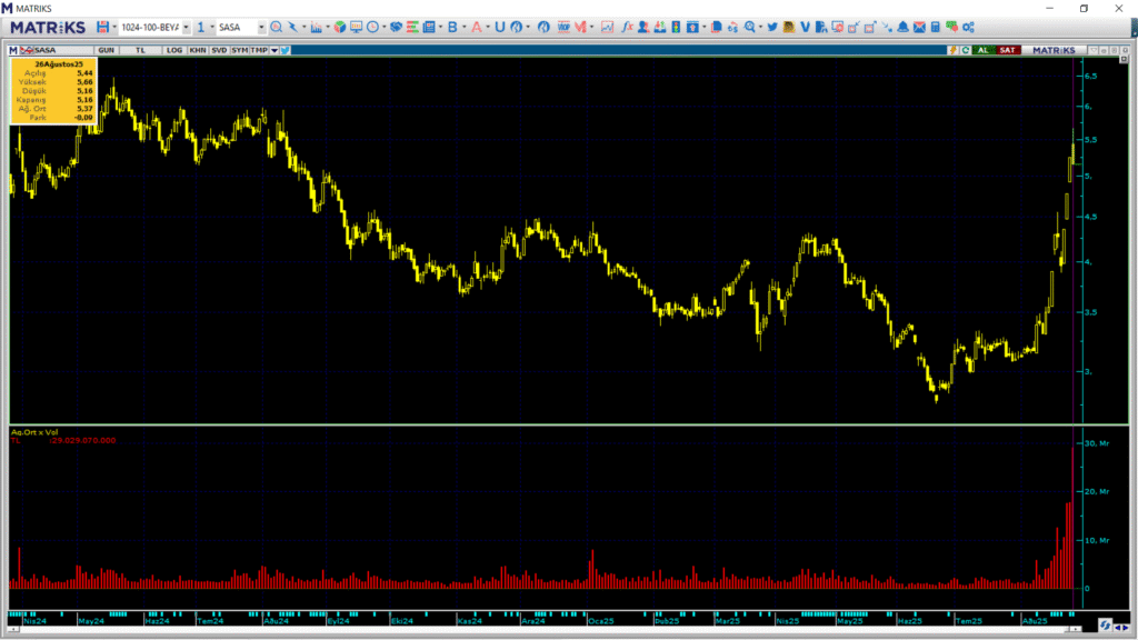 | Rota Borsa