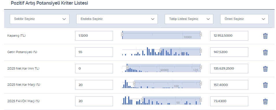 Net kâr ve FAVÖK marjı yüksek beklenen getiri potansiyeli yüksek hisseler | Rota Borsa Net kâr ve FAVÖK marjı yüksek beklenen getiri potansiyeli yüksek hisseler | Rota Borsa