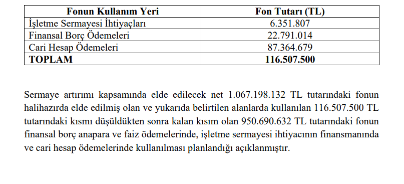 Katmerciler Ekipman (KATMR) bedelli sermaye artırımı gelirinin kullanım yerlerini açıkladı | Rota Borsa Katmerciler Ekipman (KATMR) bedelli sermaye artırımı gelirinin kullanım yerlerini açıkladı | Rota Borsa