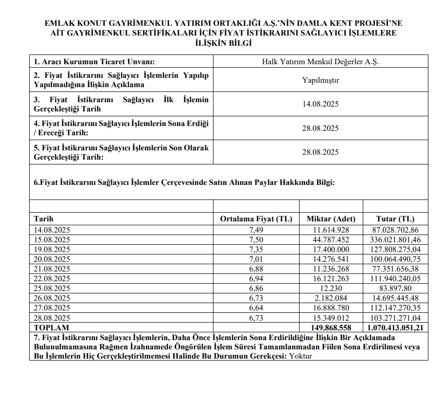 Halk Yatırım'dan Damla Kent Projesi (DMLKT) halka arzı hakkında açıklama | Rota Borsa