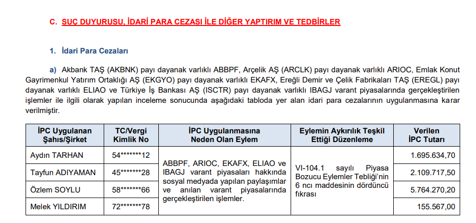 SPK'dan 4 kişiye para cezası kararı | Rota Borsa SPK'dan 4 kişiye para cezası kararı | Rota Borsa