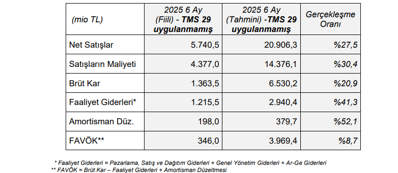 Kaleseramik finansal tablo grafiği 2025