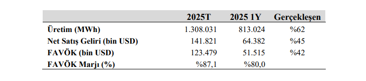 IC Enterra Enerji (ENTRA) tahmin edilen ve gerçekleşen bilanço rakamlarını açıkladı | Rota Borsa IC Enterra Enerji (ENTRA) tahmin edilen ve gerçekleşen bilanço rakamlarını açıkladı | Rota Borsa