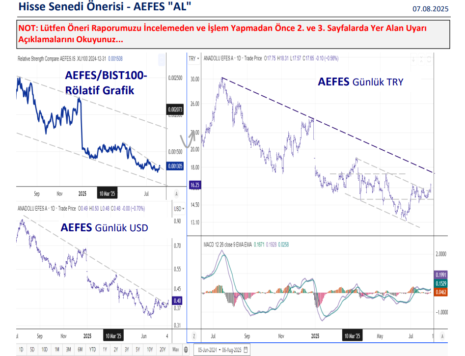 Anadolu Efes (AEFES) hisse yorumu ve teknik analizi | Rota Borsa Anadolu Efes (AEFES) hisse yorumu ve teknik analizi | Rota Borsa