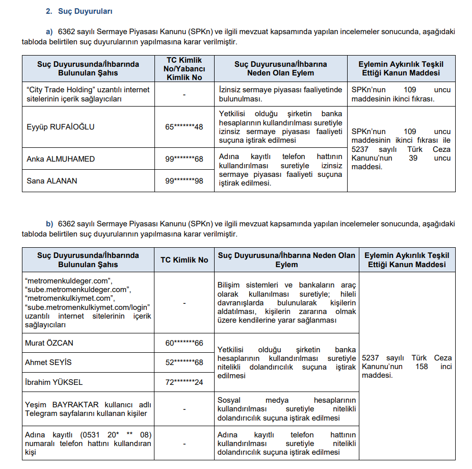 SPK'dan 3 borsa şirketine ceza, 15 suç duyurusu ve 5 kişiye 2 yıl işlem yasağı kararı! | Rota Borsa