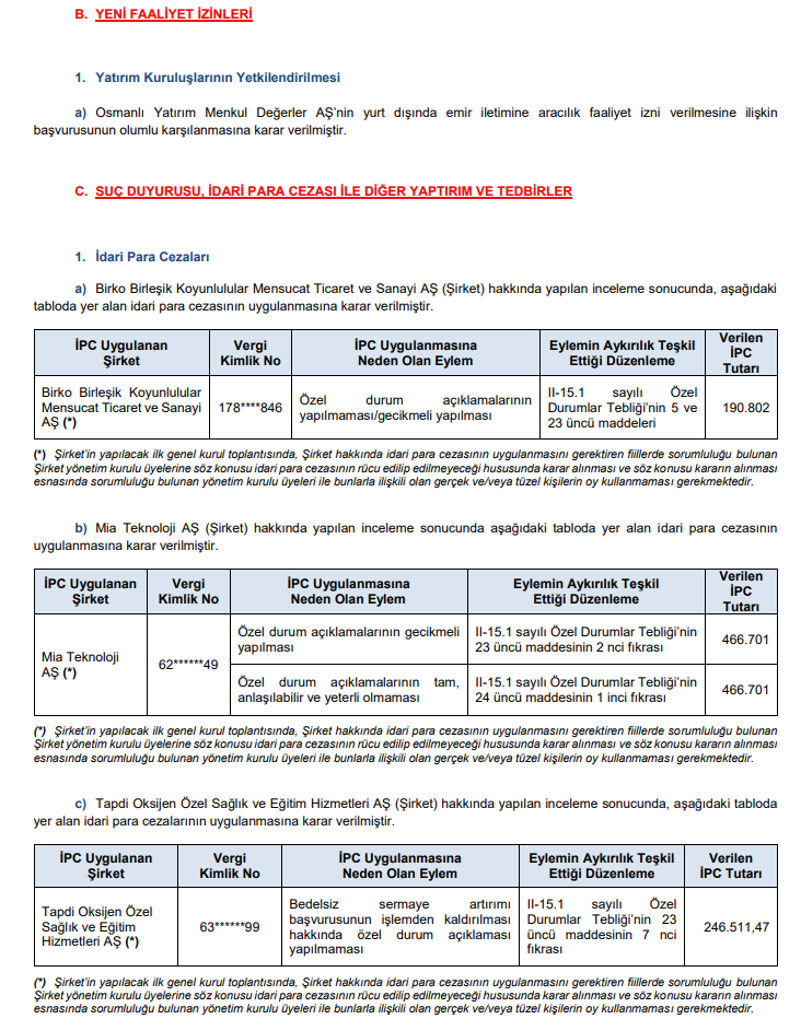 SPK Bülteni: 4 bedelsiz sermaye artırımı onayı, 3 şirkete ceza, 15 suç duyurusu ve işlem yasağı kararları | Rota Borsa