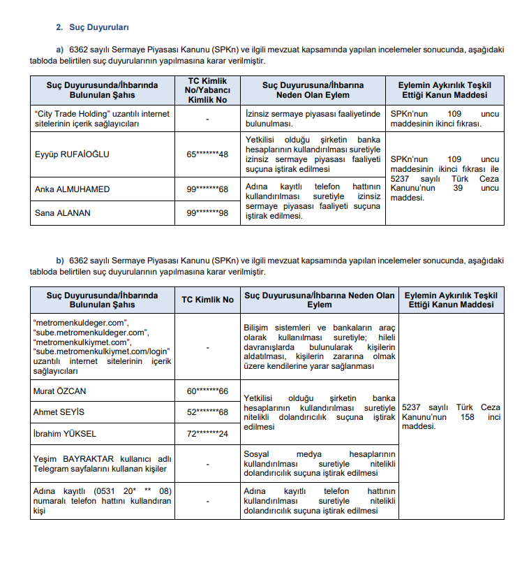 SPK Bülteni: 4 bedelsiz sermaye artırımı onayı, 3 şirkete ceza, 15 suç duyurusu ve işlem yasağı kararları | Rota Borsa
