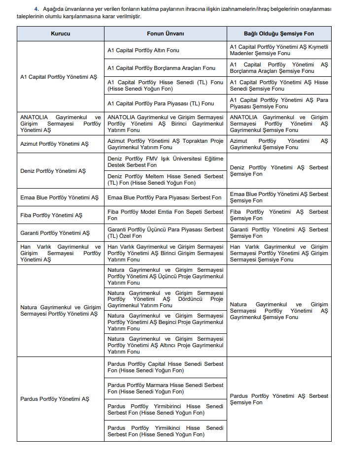 SPK Bülteni: 4 bedelsiz sermaye artırımı onayı, 3 şirkete ceza, 15 suç duyurusu ve işlem yasağı kararları | Rota Borsa