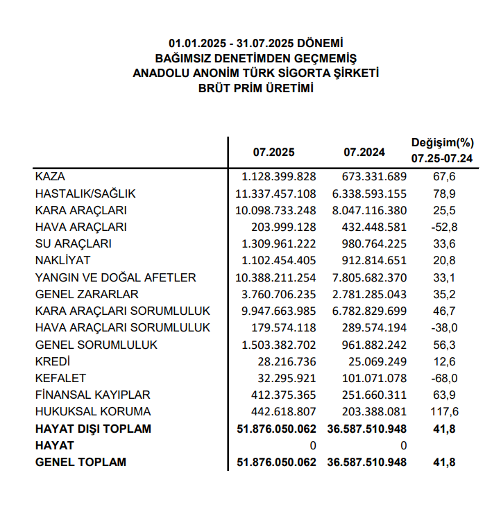 Bu hafta yeni iş ilişkisi açıklayan 53 şirket | Rota Borsa