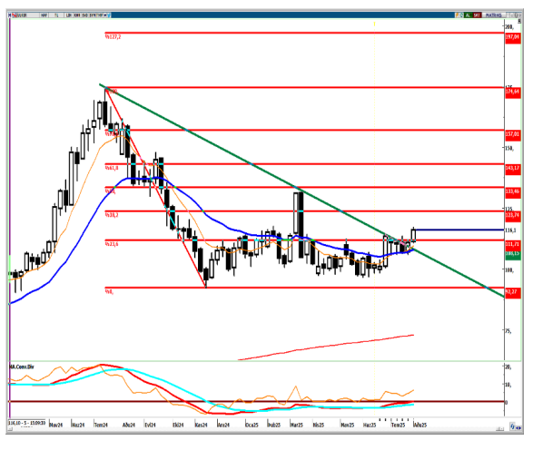 Ülker Bisküvi (ULKER) hisse yorumu ve teknik analizi | Rota Borsa Ülker Bisküvi (ULKER) hisse yorumu ve teknik analizi | Rota Borsa