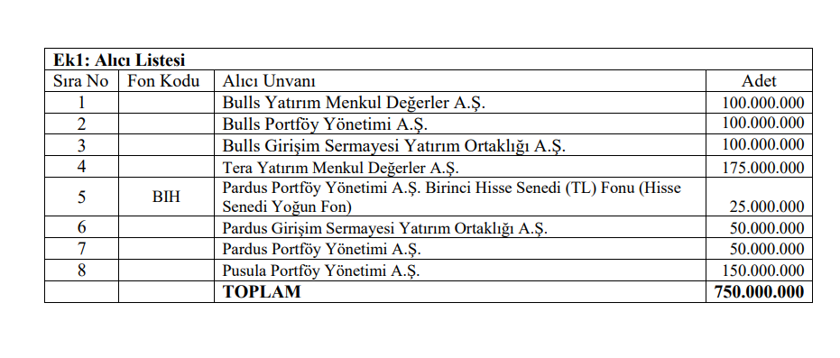 Çan2 Termik (CANTE) hisselerinde toptan alış satış bildirimi | Rota Borsa Çan2 Termik (CANTE) hisselerinde toptan alış satış bildirimi | Rota Borsa