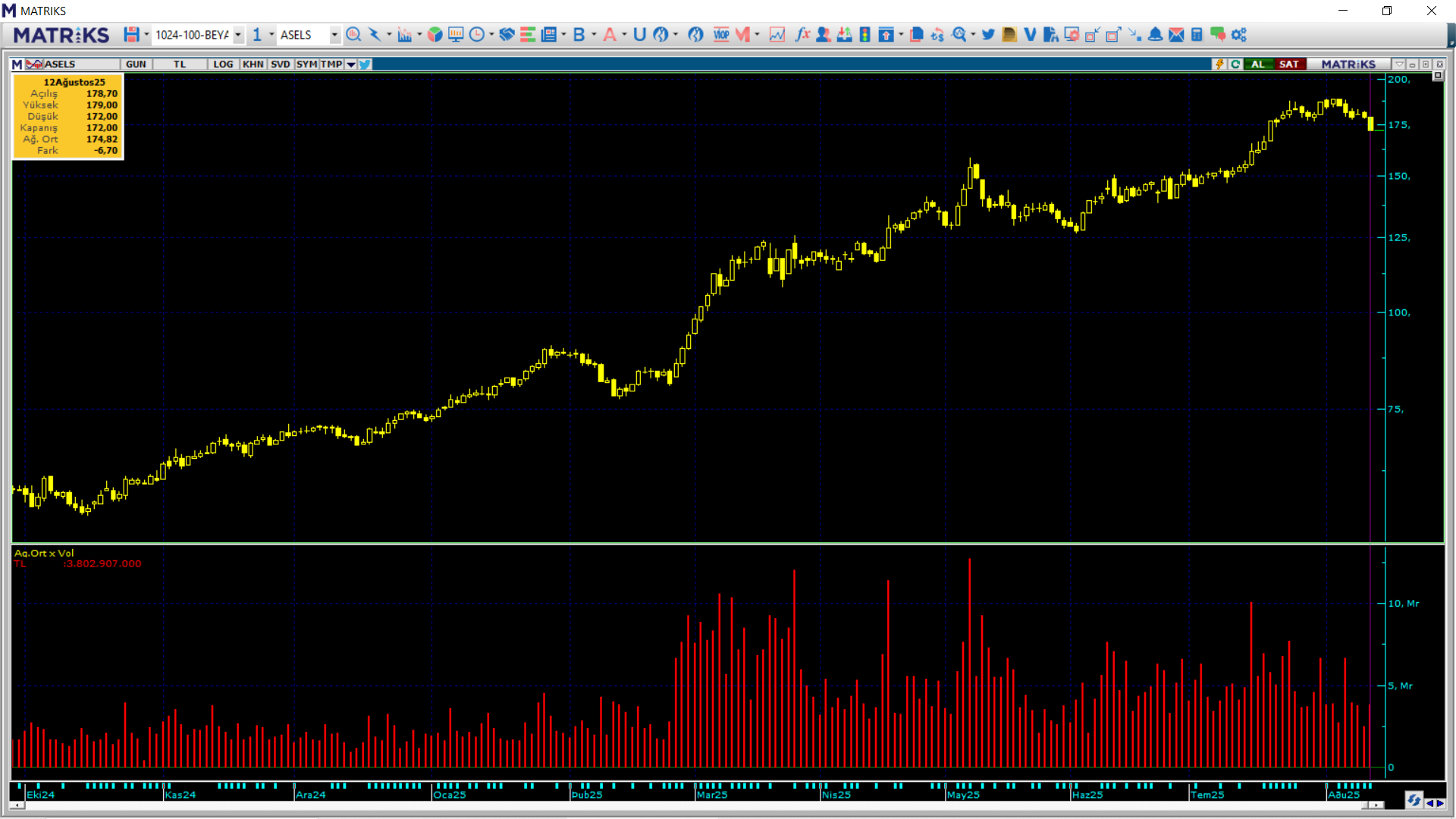 | Rota Borsa