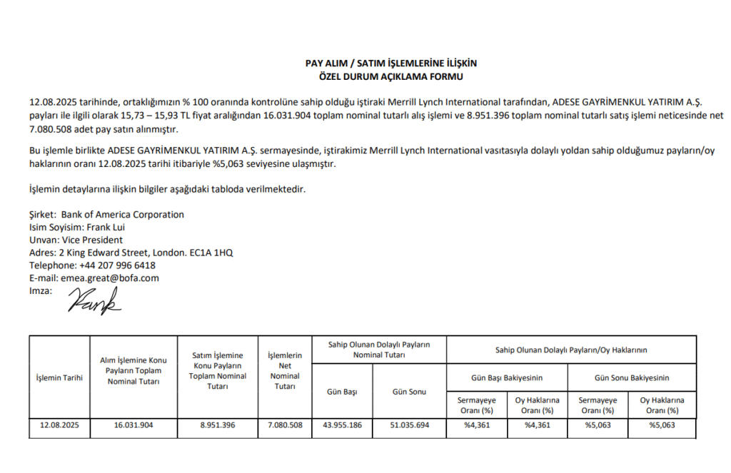 Bank of America’dan Adese Gayrimenkul’de (ADESE) hisse alış açıklaması | Rota Borsa Bank of America’dan Adese Gayrimenkul’de (ADESE) hisse alış açıklaması | Rota Borsa