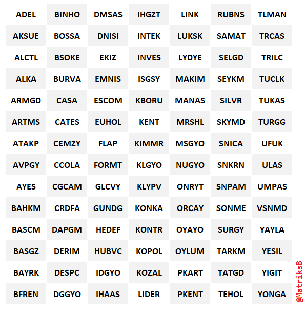 Bugün bilanço açıklayacak şirketler | Rota Borsa