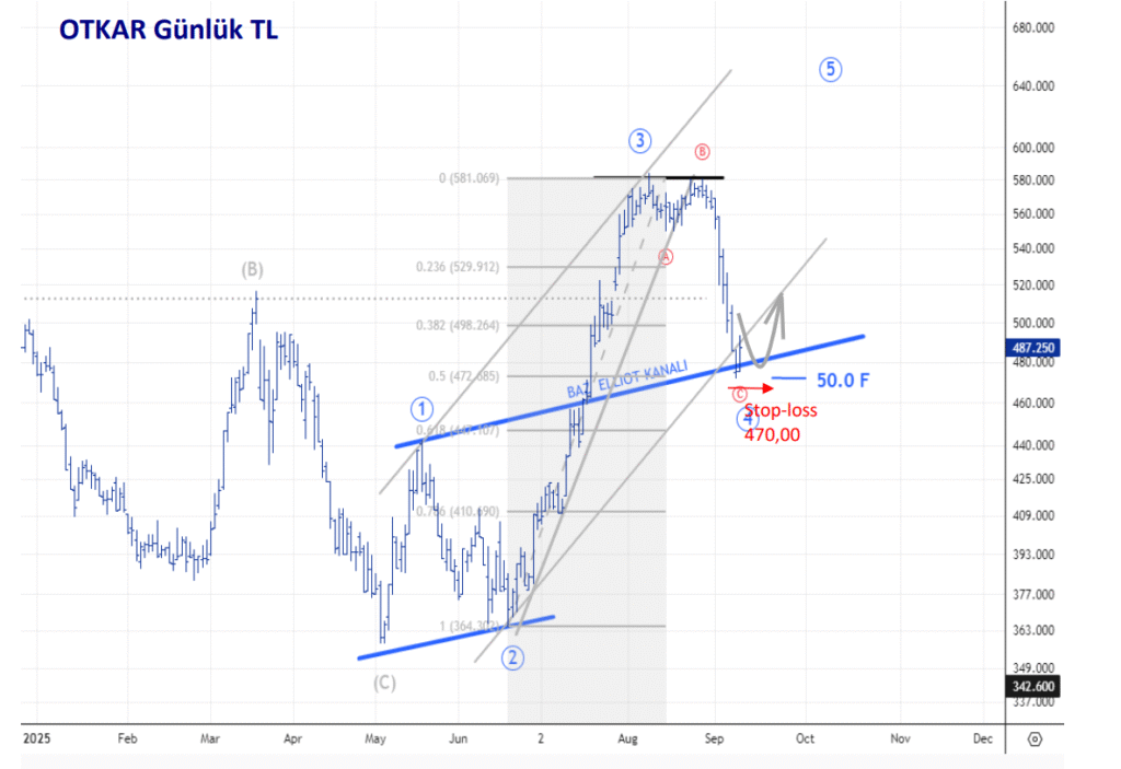 Otokar (OTKAR) hisse yorumu ve teknik analizi | Rota Borsa Otokar (OTKAR) hisse yorumu ve teknik analizi | Rota Borsa