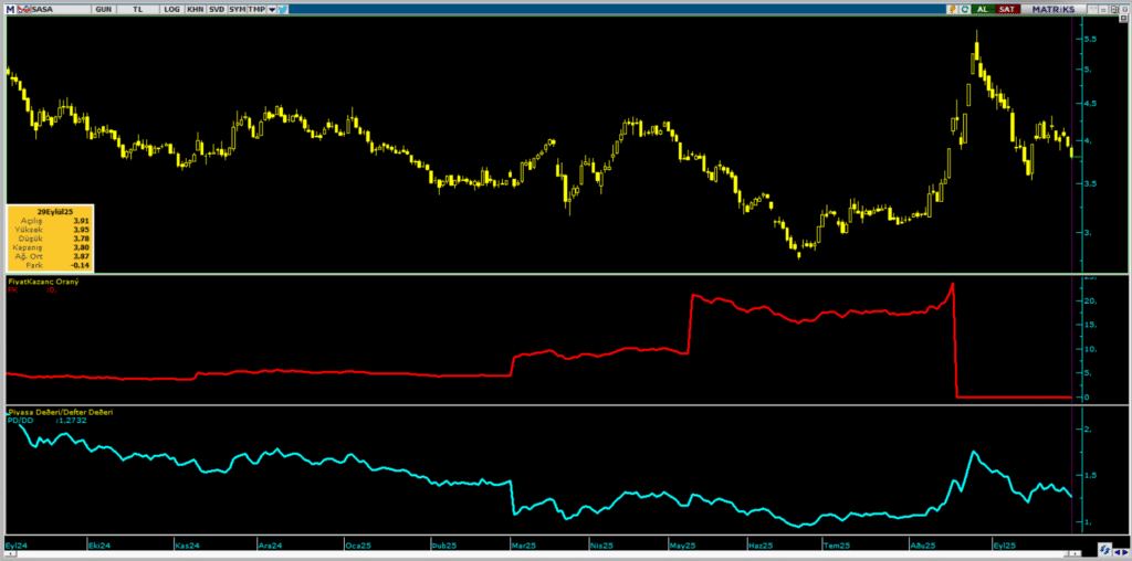 Sasa Polyester (SASA) hisse yorumu ve teknik analizi | Rota Borsa Sasa Polyester (SASA) hisse yorumu ve teknik analizi | Rota Borsa