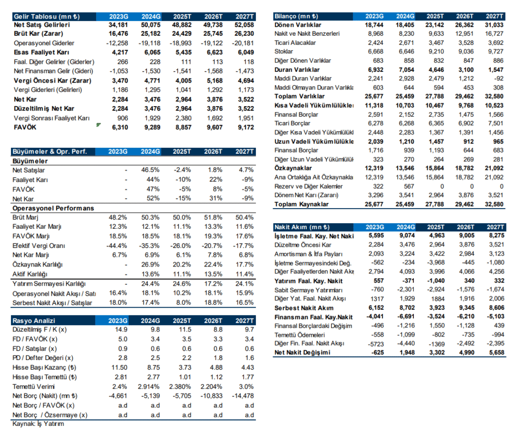 Mavi Giyim (MAVI) bilanço yorumu | Rota Borsa
