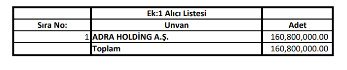 Cem Zeytin (CEMZY) hisselerinde toptan alım satım bildirimi | Rota Borsa