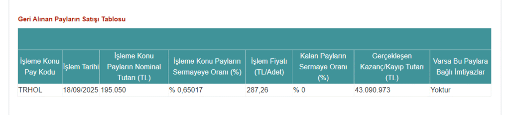 Tera Finansal Yatırımlar Holding'den (TRHOL) hisse satış açıklaması | Rota Borsa