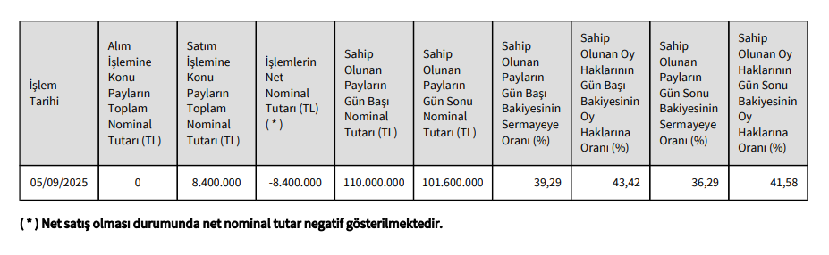 Ekos Teknik Satış Grafiği