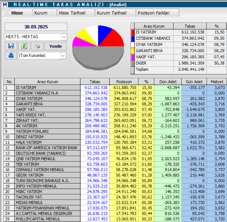 Hektaş (HEKTS) hisse hedef fiyatı ve teknik analizi | Rota Borsa