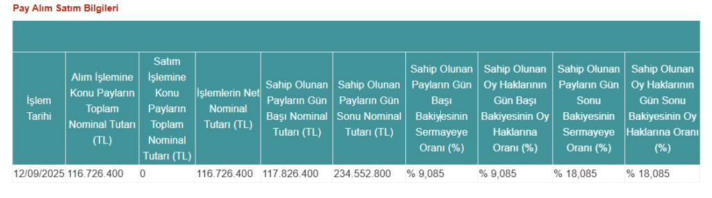 Pardus Portföy’den Koza Polyester'de (KOPOL) hisse alış açıklaması | Rota Borsa Pardus Portföy’den Koza Polyester'de (KOPOL) hisse alış açıklaması | Rota Borsa