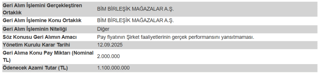 Bim Birleşik Mağazalar'dan (BIMAS) geri alım kararı | Rota Borsa Bim Birleşik Mağazalar'dan (BIMAS) geri alım kararı | Rota Borsa