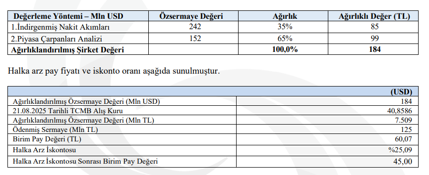 Tera Yatırım'dan, Dof Robotik (DOFRB) halka arz fiyatı yorumu | Rota Borsa