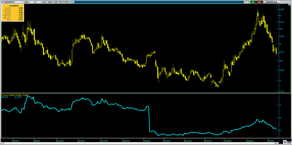 Hektaş (HEKTS) hisse hedef fiyatı ve teknik analizi | Rota Borsa
