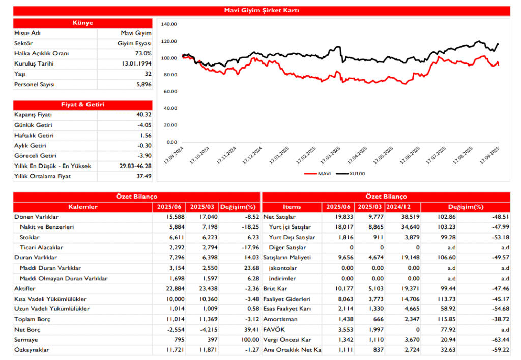 Mavi Giyim (MAVI) bilanço yorumu | Rota Borsa
