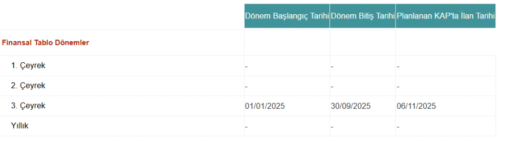 Migros (MGROS) bilanço tarihi açıklandı | Rota Borsa