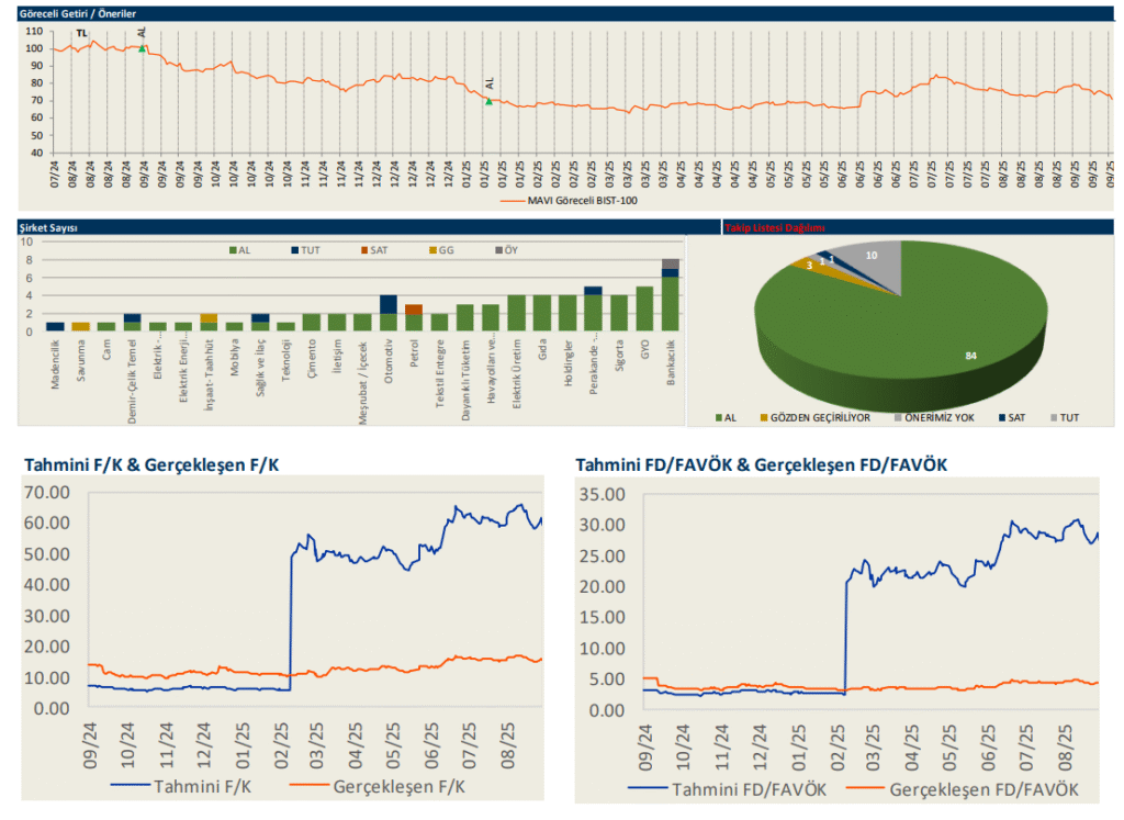 Mavi Giyim (MAVI) bilanço yorumu | Rota Borsa