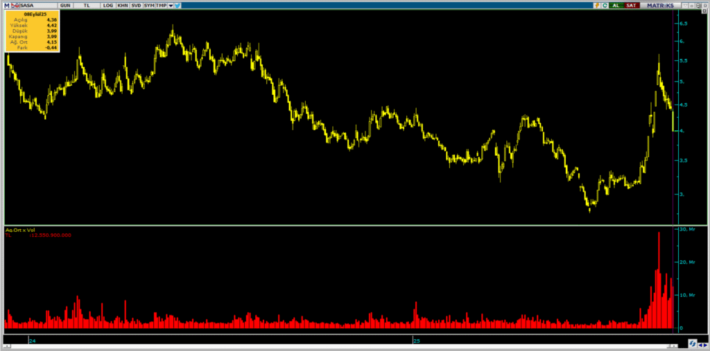 | Rota Borsa