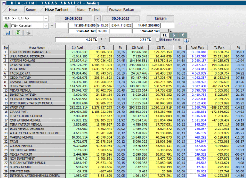 Hektaş (HEKTS) hisse hedef fiyatı ve teknik analizi | Rota Borsa